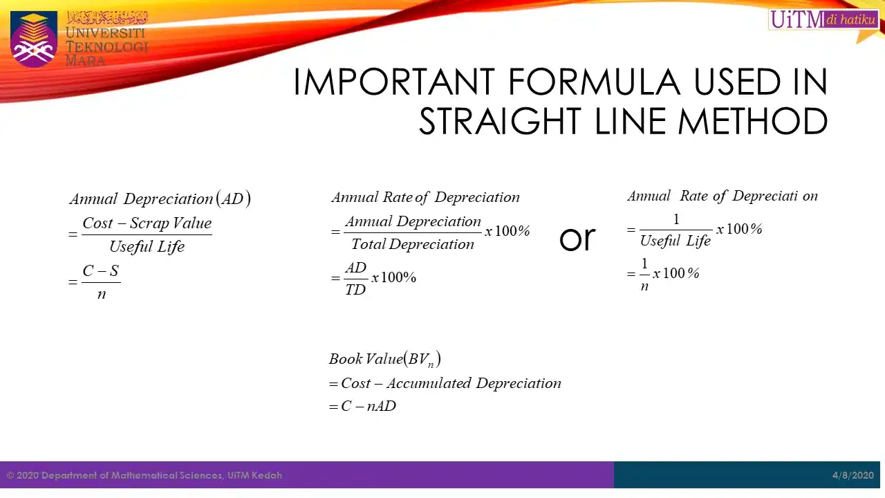 Important formula for calculating annual depreciation and book value in straight-line method, featuring formulas for annual depreciation, annual rate of depreciation, and book value.